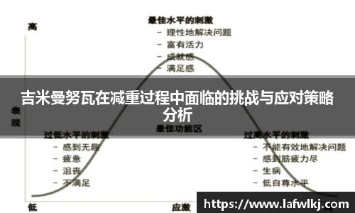 吉米曼努瓦在减重过程中面临的挑战与应对策略分析